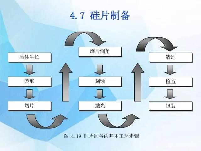 半导体制造工艺 单晶晶圆制程 研磨液 金刚石研磨液 钻石研磨液 钻石抛光液 金刚石抛光液 金刚石多晶研磨液 抛光液 半导体抛光液 半导体研磨 液 红外晶体研磨抛光液 硫系红外抛光液 砷化镓抛光液 氟化钙抛光液 纳米级抛光液 二氧化硅